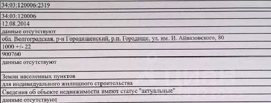 Участок в Волгоградская область, Городище рп ул. Имени И. Айвазовского ... - Фото 1