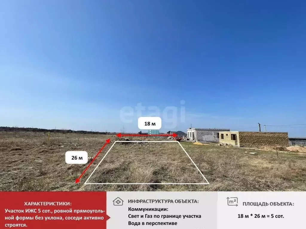 Участок в Крым, Симферопольский район, с. Мирное ул. Николаевская (5.0 ... - Фото 0