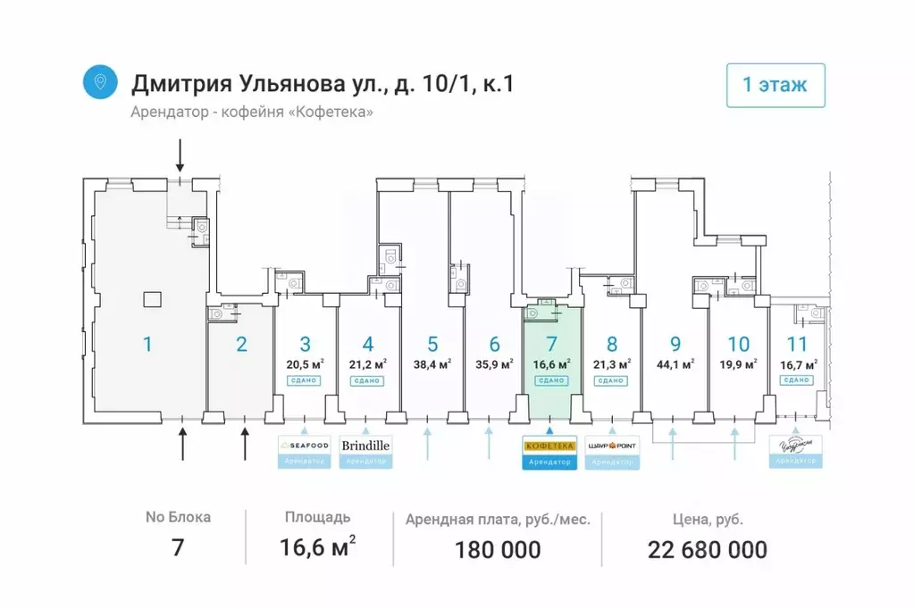 Торговая площадь в Москва ул. Дмитрия Ульянова, 10/1К1 (17 м) - Фото 1