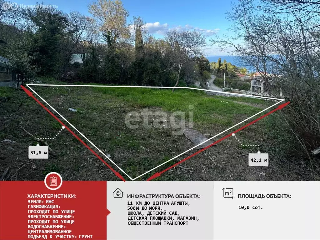 Участок в Республика Крым, муниципальный округ Алушта, посёлок Чайка, ... - Фото 2