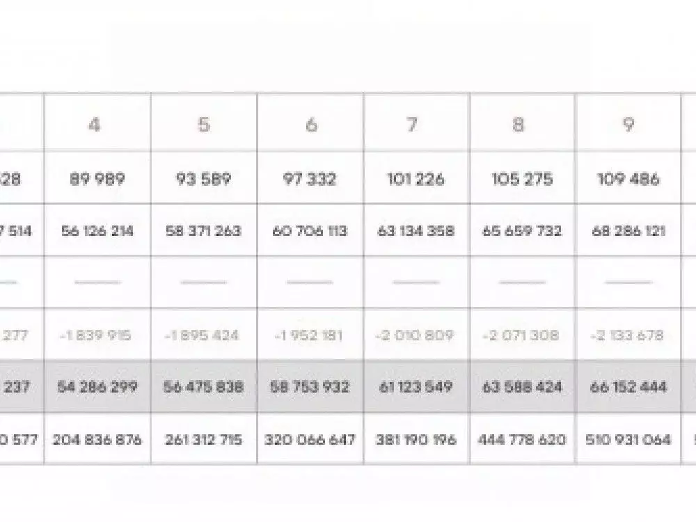 Торговая площадь в Москва Бумажный проезд, 19С4 (624 м) - Фото 1