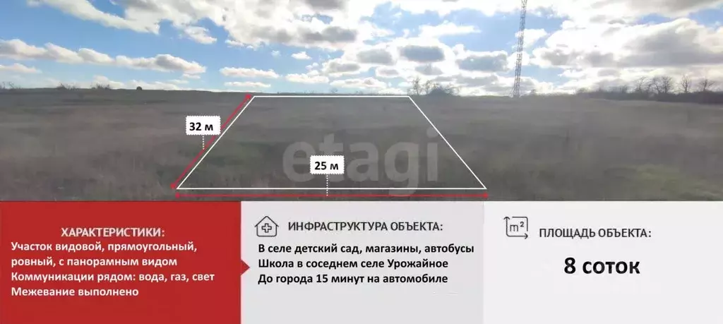 Участок в Крым, Симферопольский район, Молодежненское с/пос, с. ... - Фото 1