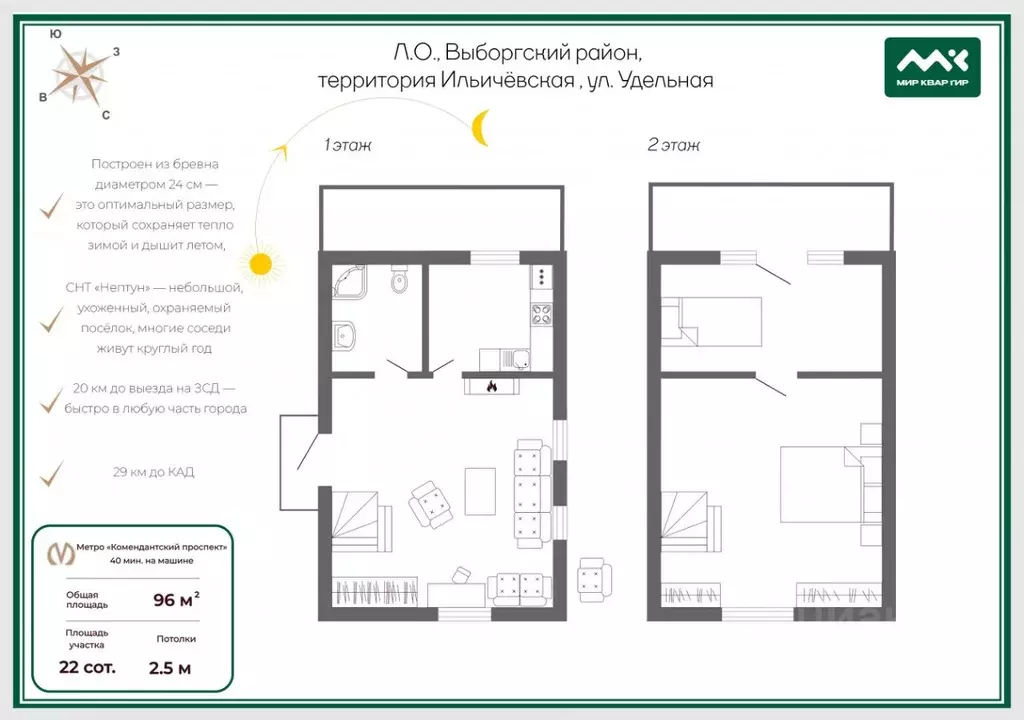 Дом в Ленинградская область, Выборгский район, Первомайское с/пос, ... - Фото 2