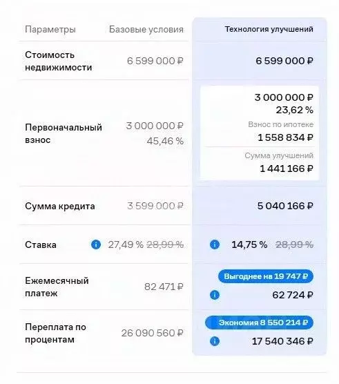 2-к кв. Ярославская область, Ярославль Красноборская ул., 34к2 (55.3 ... - Фото 1