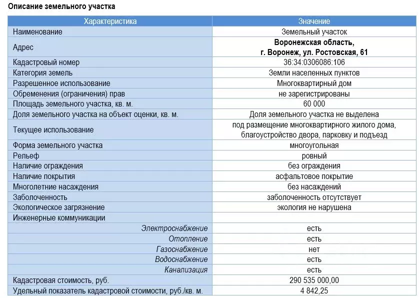 Помещение свободного назначения в Воронежская область, Воронеж ... - Фото 2