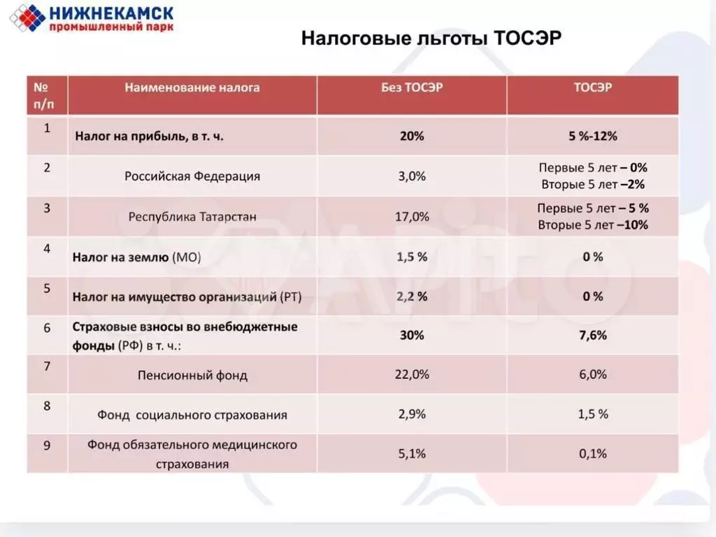 Продам новую производственную базу, 7 000 м - Фото 0