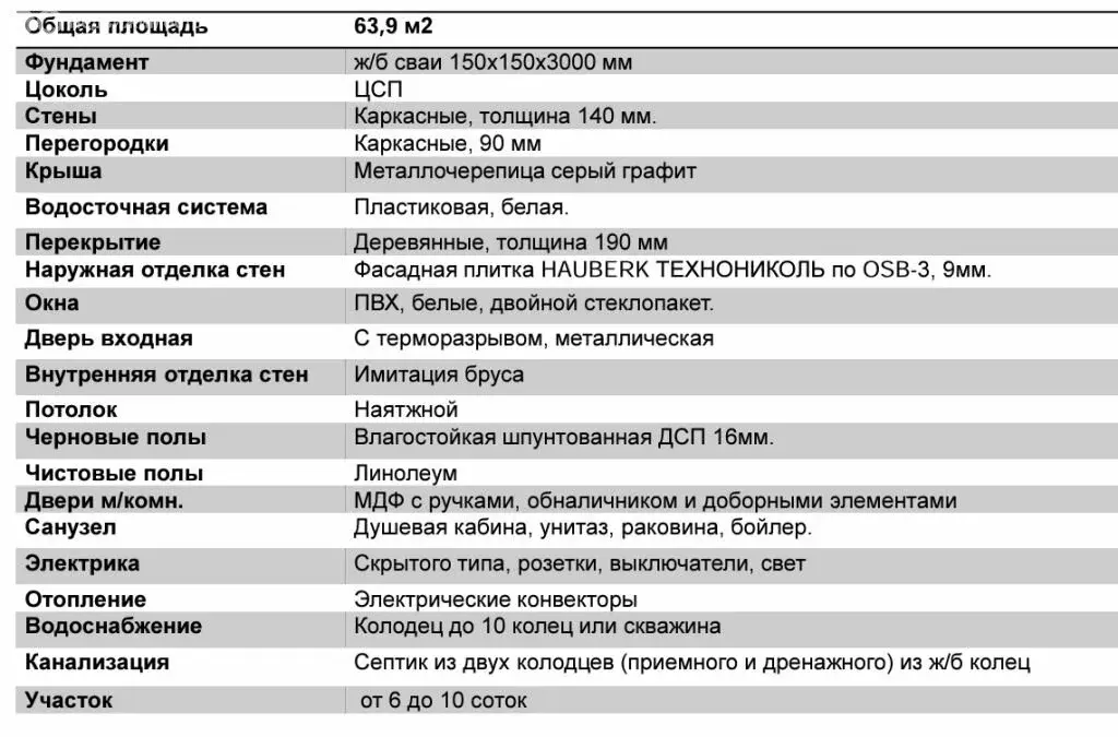 Дом в Тверская область, Калининский муниципальный округ, деревня ... - Фото 0