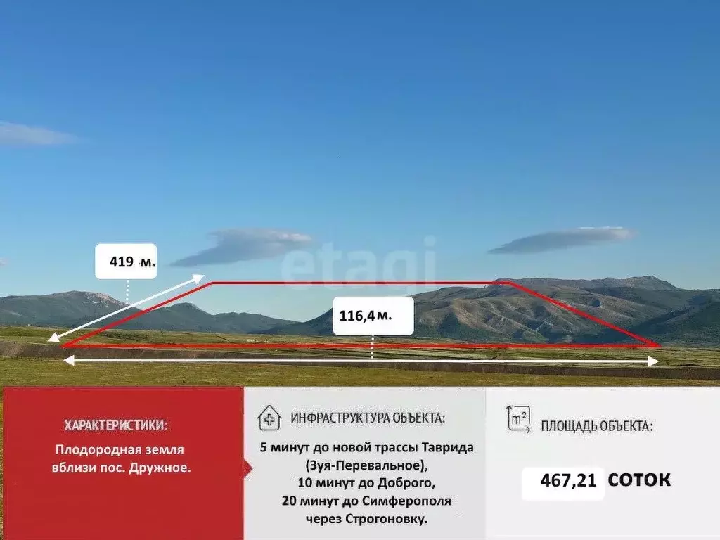 Участок в Крым, Симферопольский район, Трудовское с/пос, с. Дружное  ... - Фото 1