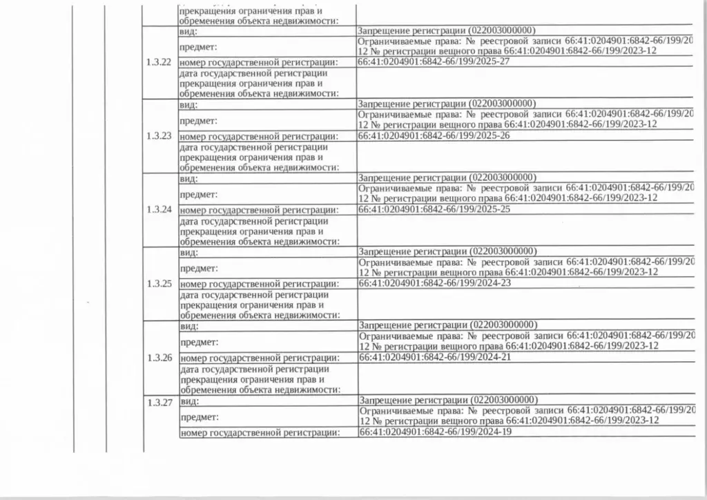 Свободной планировки кв. Свердловская область, Екатеринбург ул. ... - Фото 2