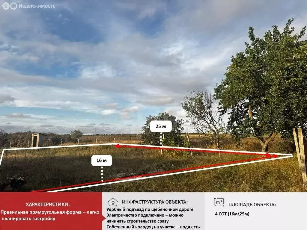 Участок в Трудовое, СПК Родничок (4.02 м) - Фото 2