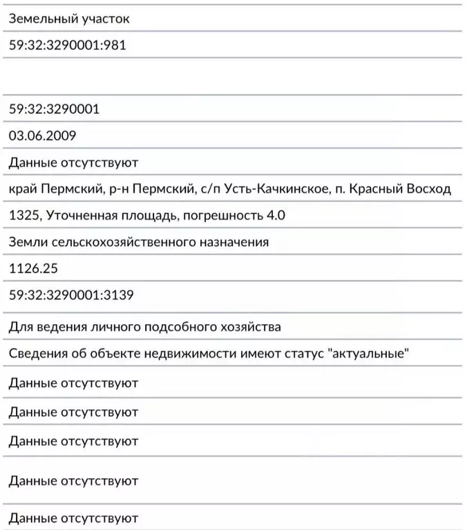 Участок в Пермский край, Пермский муниципальный округ, пос. Красный ... - Фото 1
