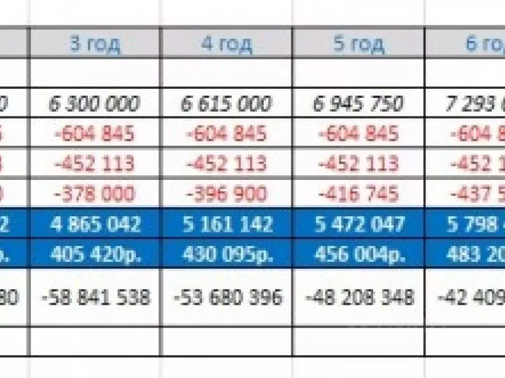 Торговая площадь в Москва Ленинградский просп., 47 (163 м) - Фото 2