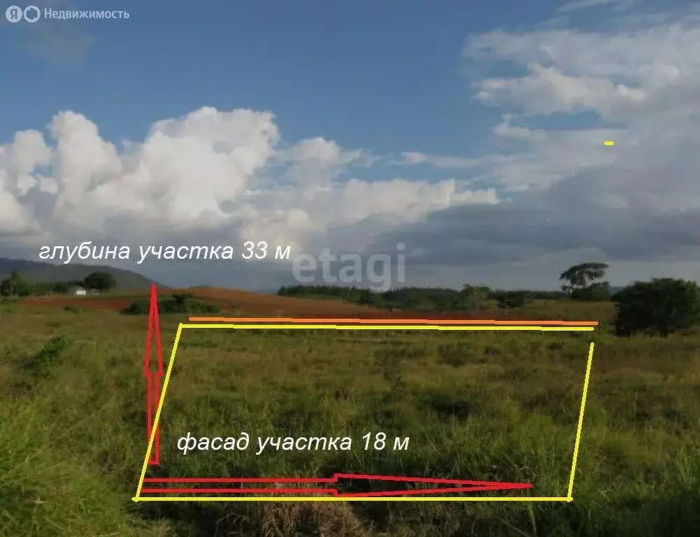 Участок в Краснодарский край, городской округ Новороссийск, станица ... - Фото 1