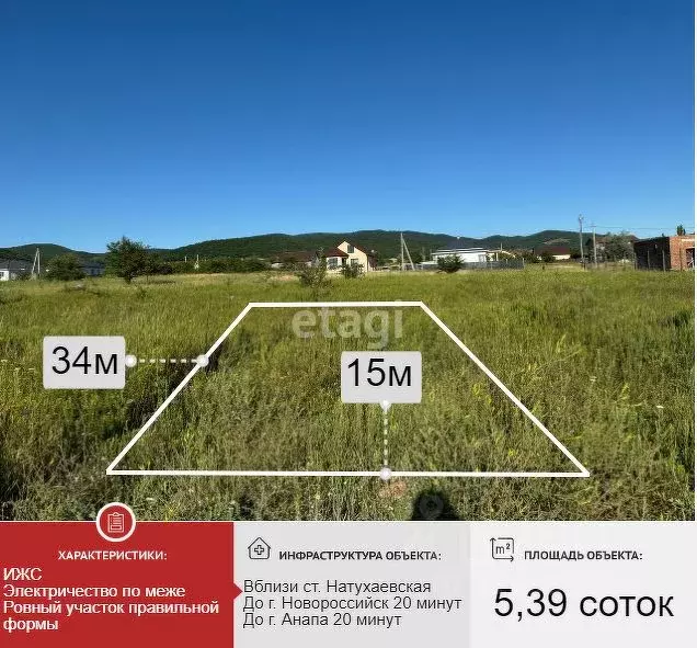 Участок в Краснодарский край, Новороссийск городской округ, ... - Фото 1