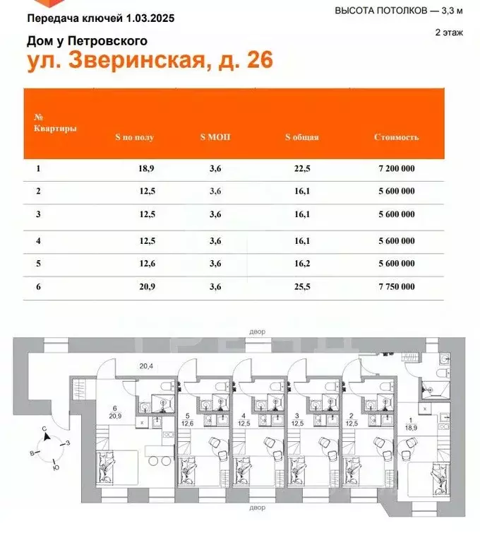 Студия Санкт-Петербург Зверинская ул., 26 (16.1 м) - Фото 0