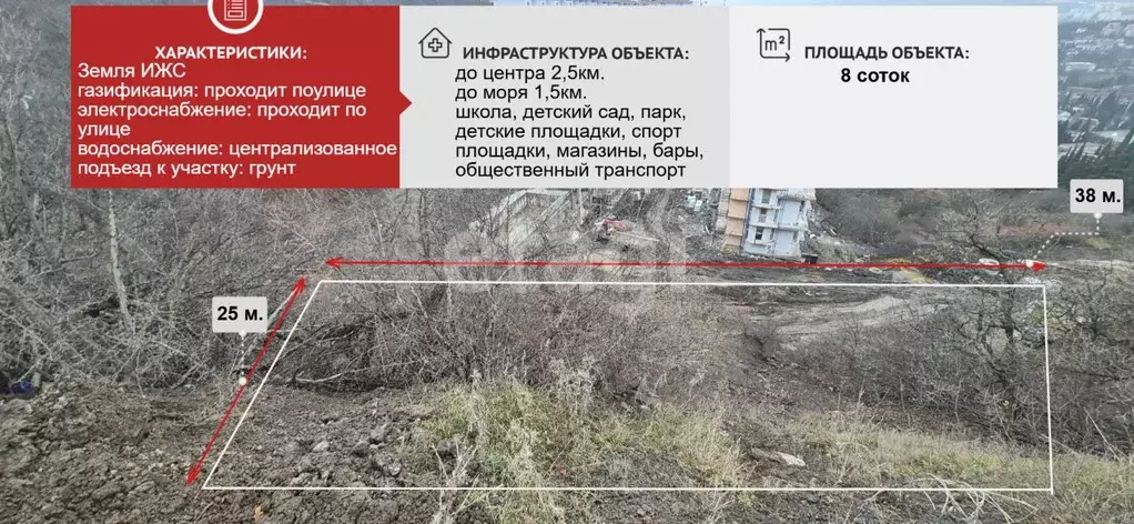 Участок в Крым, Алушта муниципальный округ, пос. Семидворье, Аян-Дере ... - Фото 1