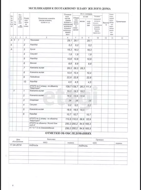 Дом в Белгородская область, Белгород Закомарный пер., 2А (250 м) - Фото 2