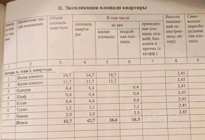 2-к кв. Волгоградская область, Волжский Оломоуцкая ул., 13 (42.7 м) - Фото 1