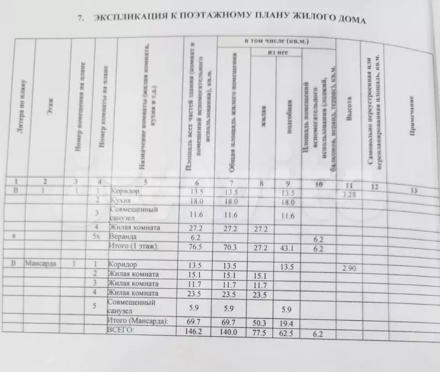 Дом 147 м на участке 3 сот. - Фото 0