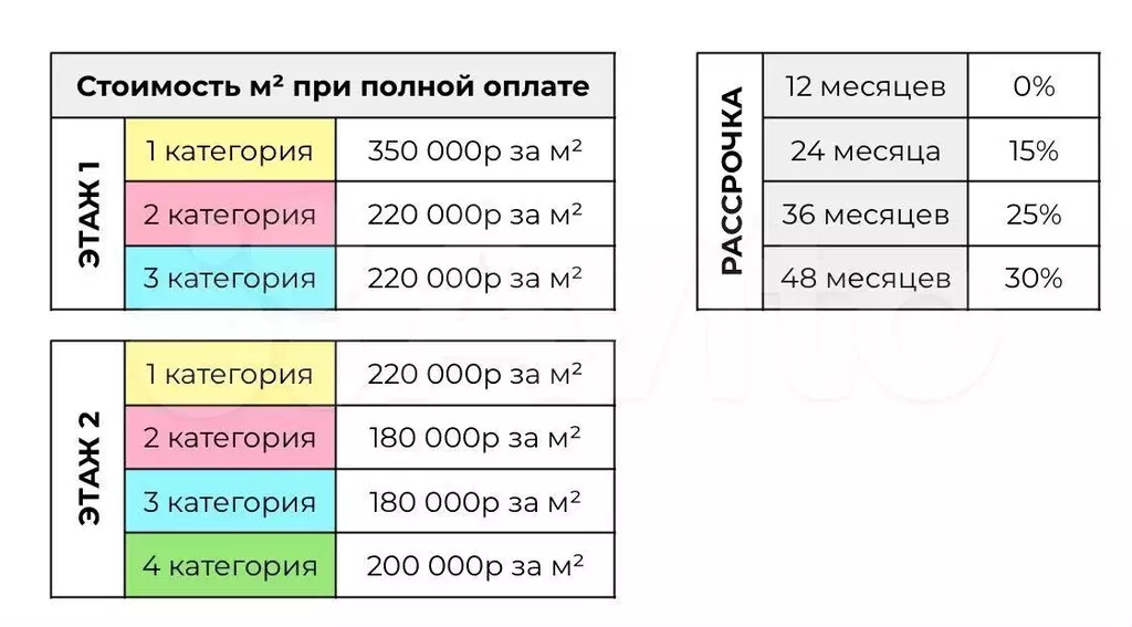 Свободного назначения, 30 м - Фото 0