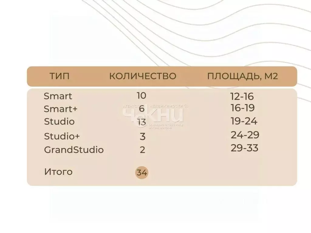 1-к кв. Нижегородская область, Нижний Новгород Алексеевская ул., 24/27 ... - Фото 2