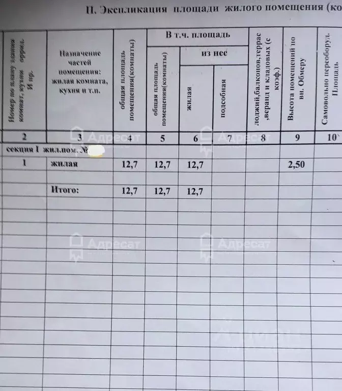 Комната Волгоградская область, Волгоград ул. Рокоссовского, 60 (12.7 ... - Фото 0