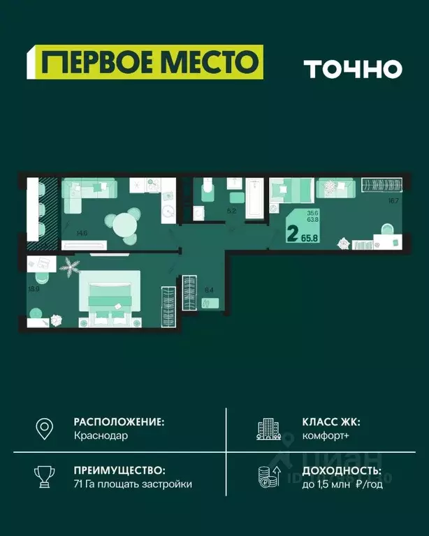 2-к кв. Краснодарский край, Краснодар Первое Место жилой комплекс ... - Фото 1