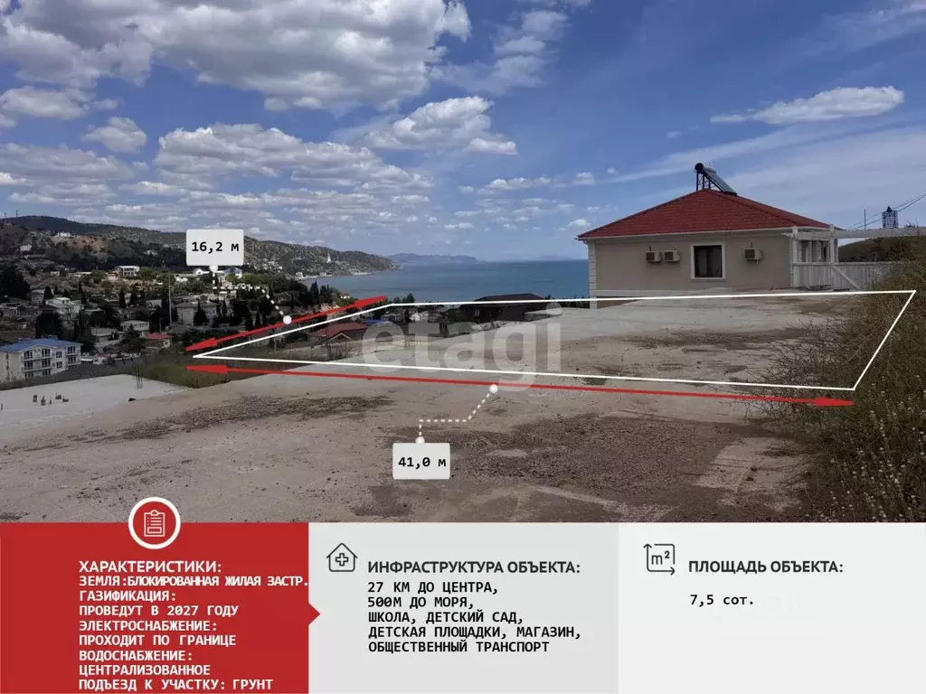 Участок в Крым, Алушта муниципальный округ, с. Солнечногорское ул. ... - Фото 1