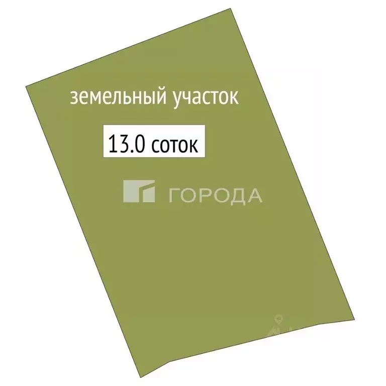 Дом в Новосибирская область, Новосибирский район, Кубовинский ... - Фото 1