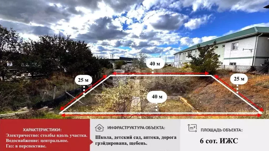 Участок в Крым, Симферопольский район, Николаевка пгт ул. Прибрежная ... - Фото 1