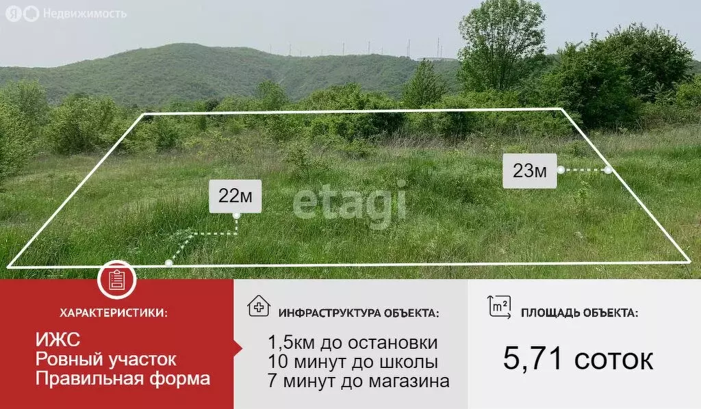 Участок в Краснодарский край, городской округ Новороссийск, село ... - Фото 0