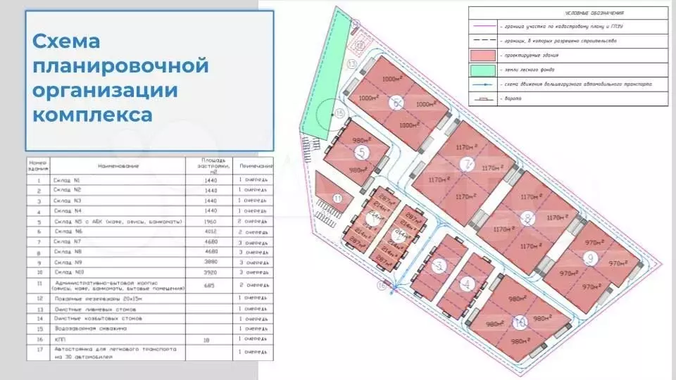 Склад 1,5 км от Ленинградского шоссе - Фото 0