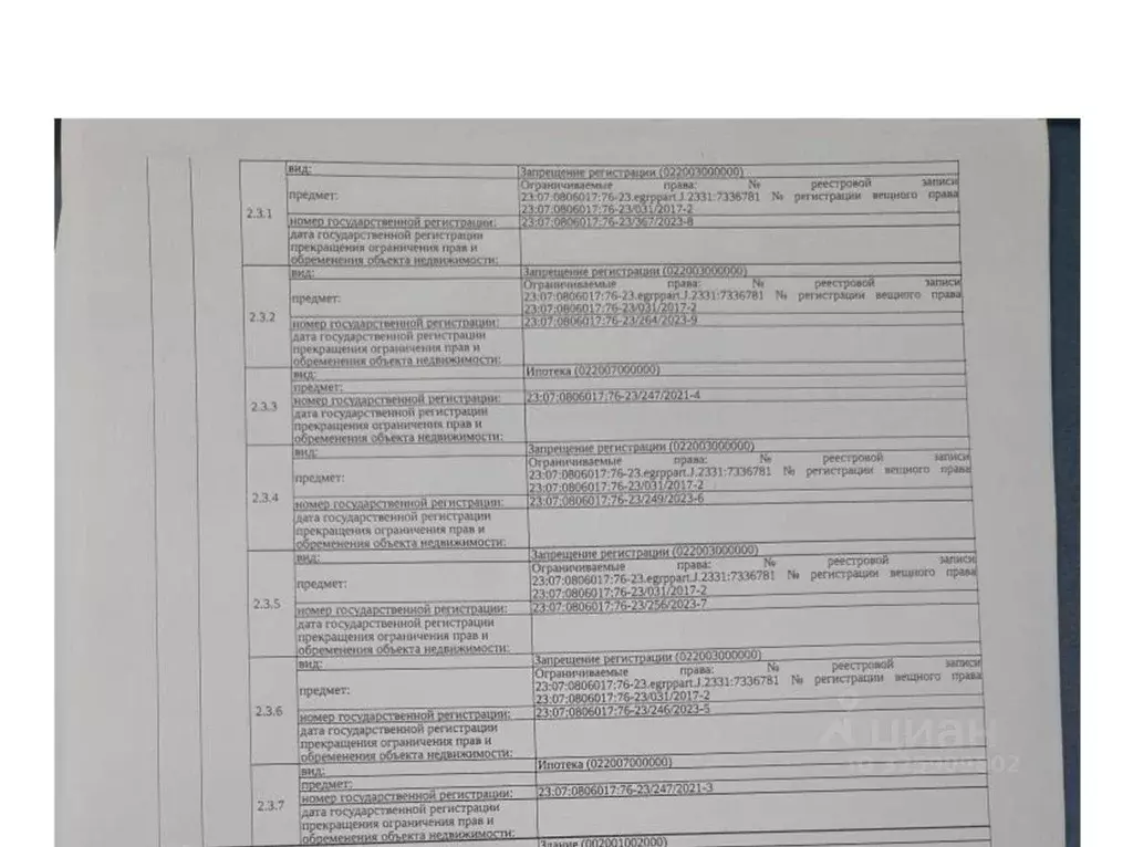 Свободной планировки кв. Краснодарский край, Динская ст-ца ул. ... - Фото 2