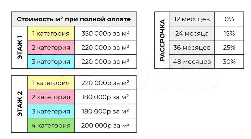 Свободного назначения, 25 м - Фото 0