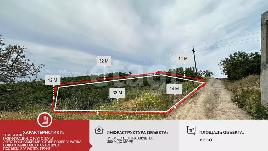 Участок в Крым, Алушта муниципальный округ, пос. Семидворье  (6.3 ... - Фото 1