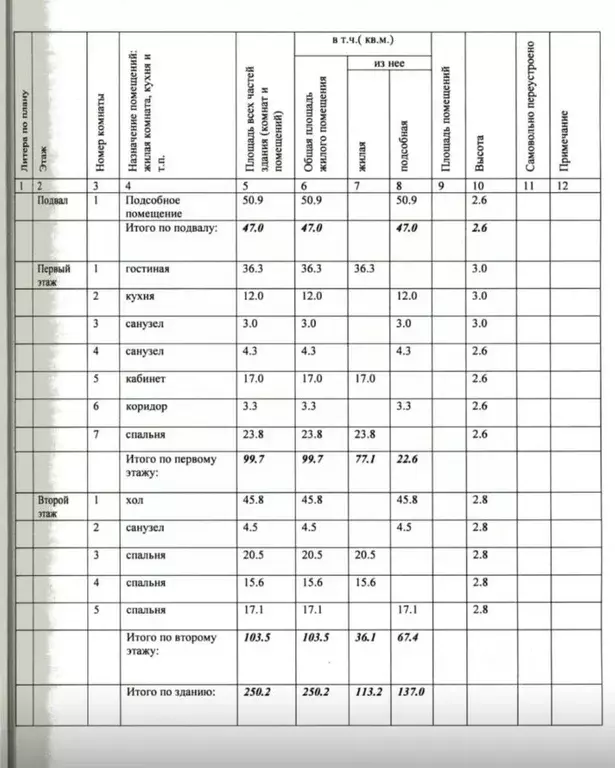 Дом в Волгоградская область, Волгоград Поселок Водный тер., ул. ... - Фото 2