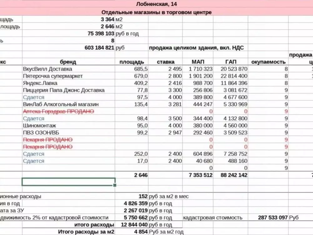 Торговая площадь в Москва Лобненская ул., 14 (409 м) - Фото 2