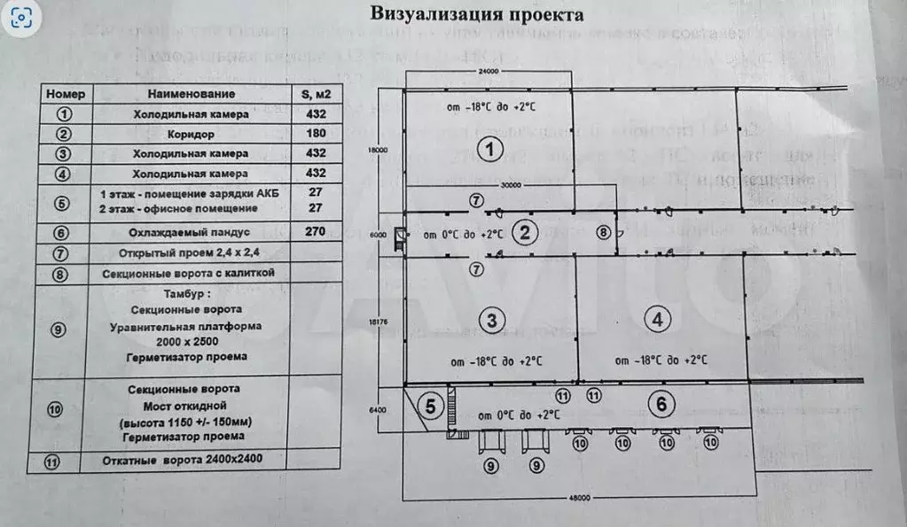 Мультитемпературный склад до 10000 кв м - Фото 0