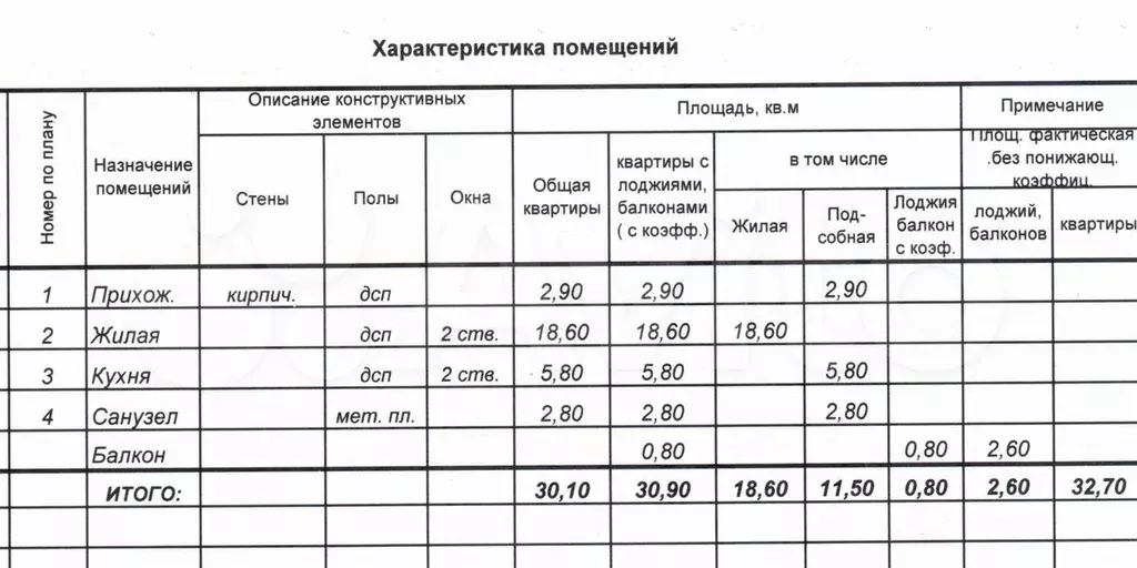 1-к. квартира, 31 м, 2/5 эт. - Фото 1