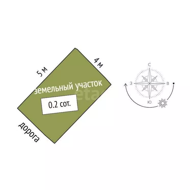 Участок в Орджоникидзе, СНТ Ветка, Центральная улица, 11 (1 м) - Фото 1