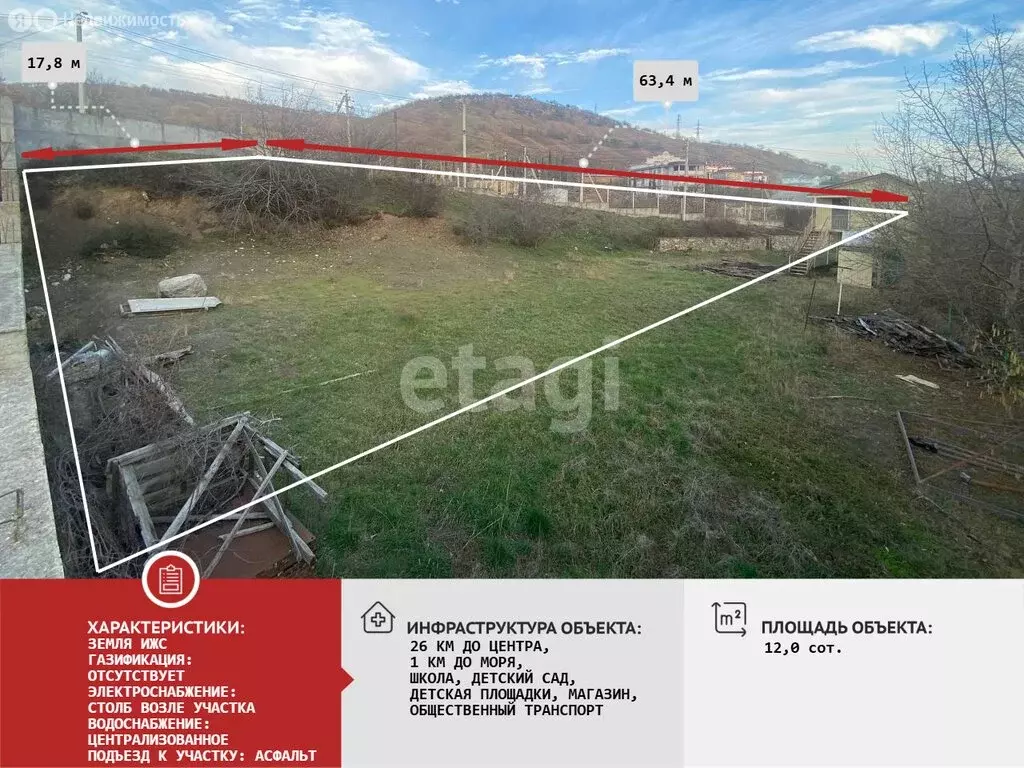 Участок в Солнечногорское, Шоссейная улица (12 м) - Фото 2