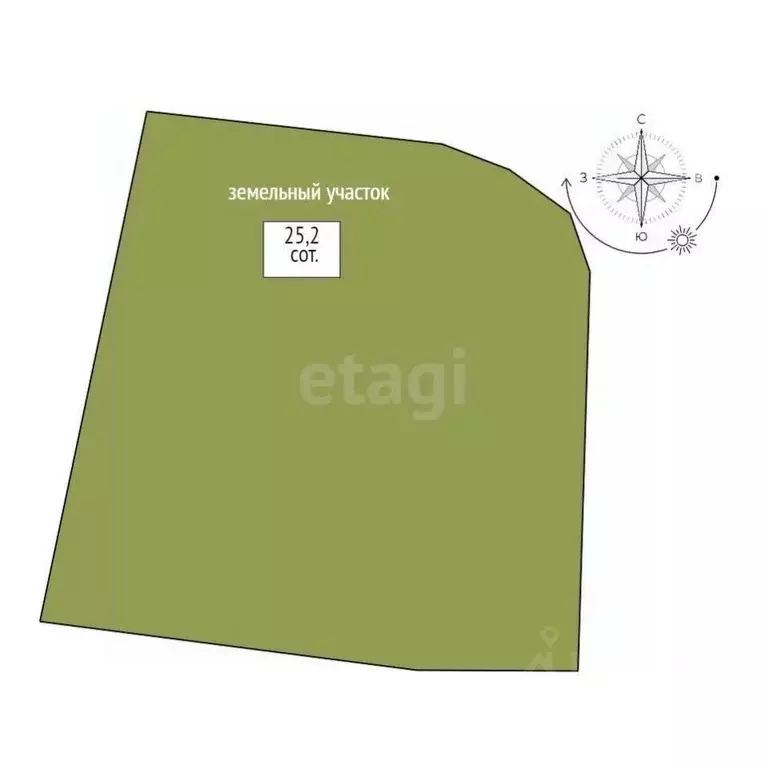 Участок в Свердловская область, Нижний Тагил муниципальный округ, пос. ... - Фото 2