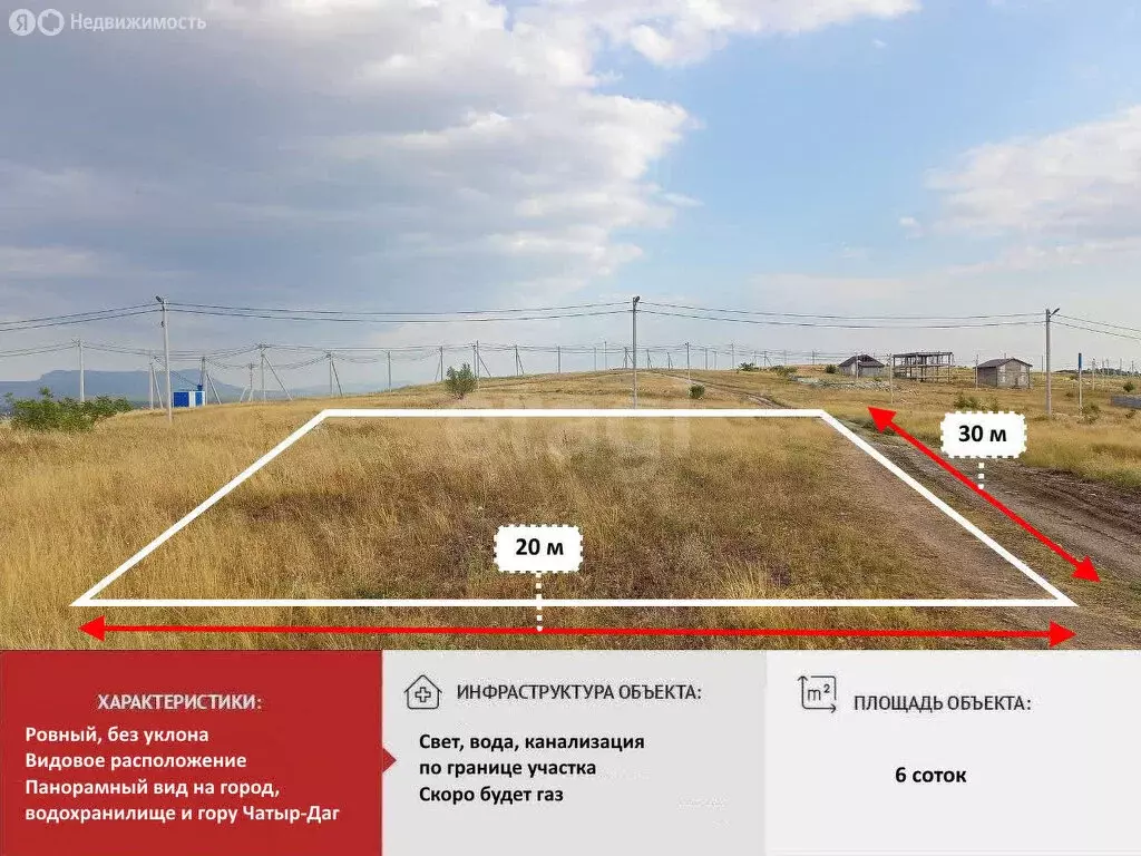 Участок в Симферополь, улица Валентина Гаршина (6 м) - Фото 1