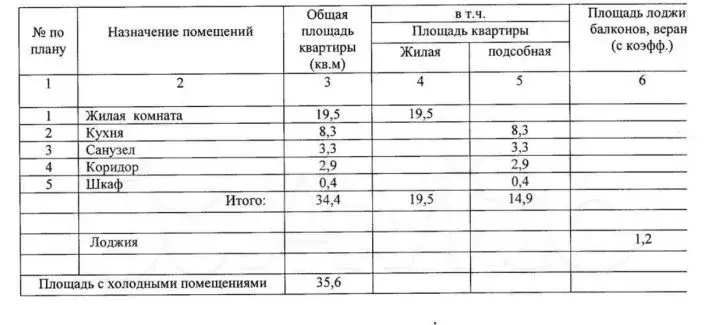 1-к кв. Вологодская область, Вологда Республиканская ул., 76 (35.6 м) - Фото 1
