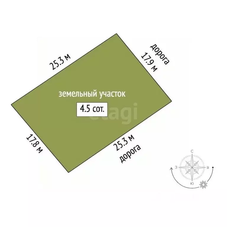 Участок в Краснодарский край, Геленджик городской округ, с. Марьина ... - Фото 2