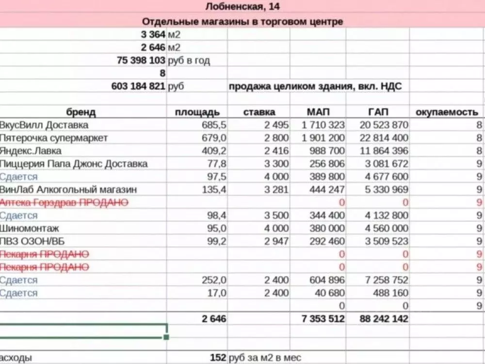 Торговая площадь в Москва Лобненская ул., 14 (98 м) - Фото 1