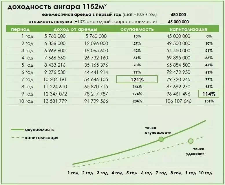 Склад в Ленинградская область, Тосненский район, Федоровское городское ... - Фото 2