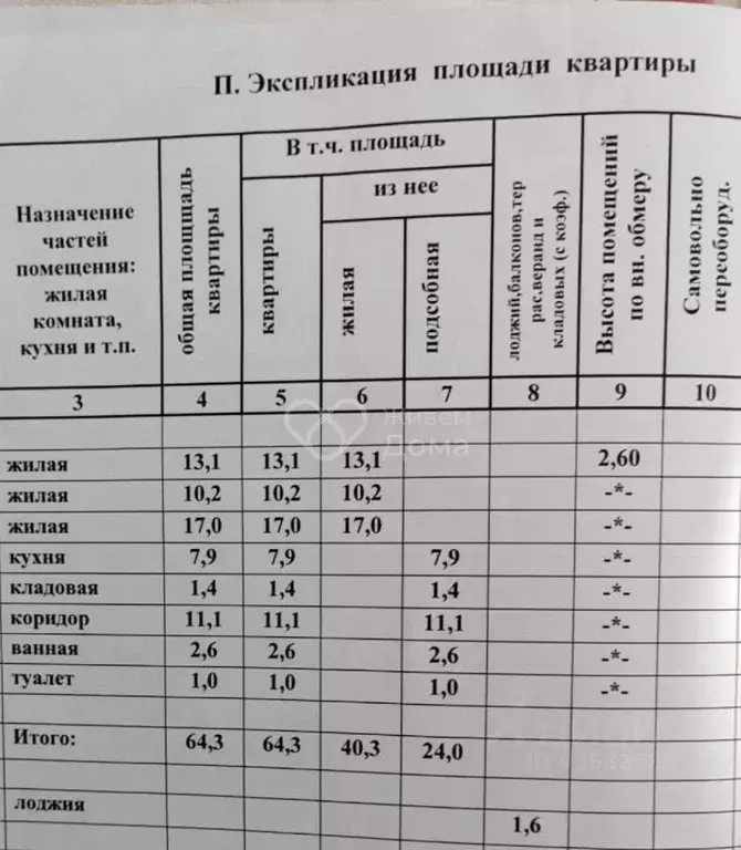 3-к кв. Волгоградская область, Волгоград ул. Космонавтов, 45 (64.3 м) - Фото 2