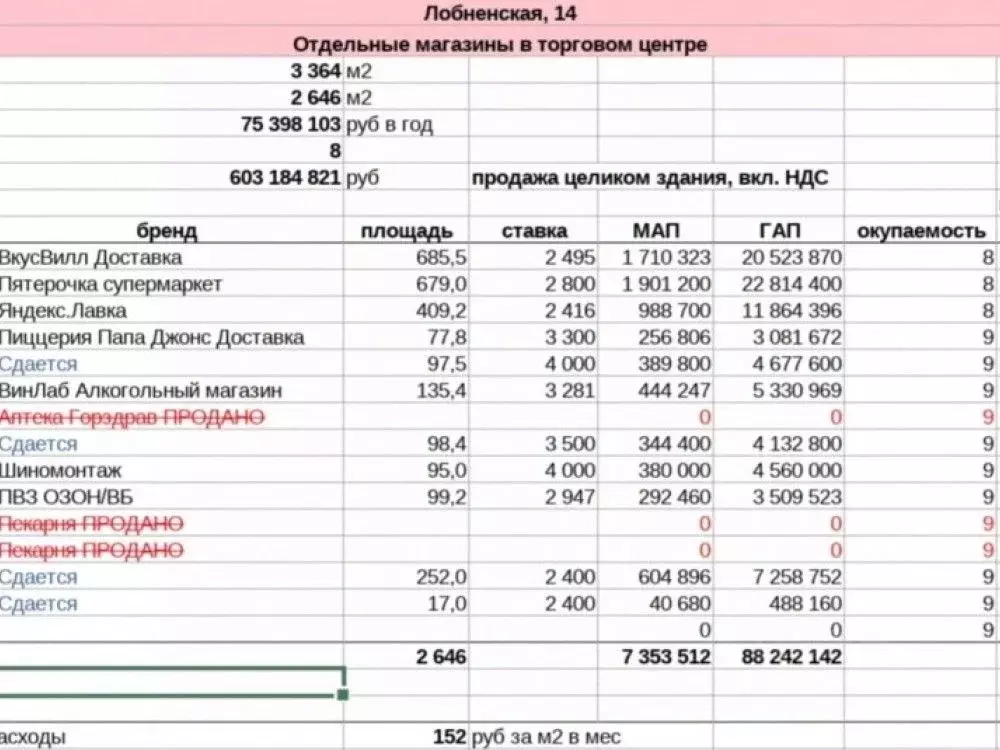 Торговая площадь в Москва Лобненская ул., 14 (98 м) - Фото 1