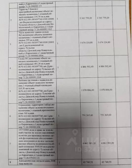 Помещение свободного назначения в Тульская область, Донской ул. ... - Фото 2